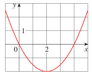 vertex-and-focus-of-parabolaq7