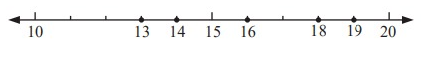 whole-number-in-number-line-s2