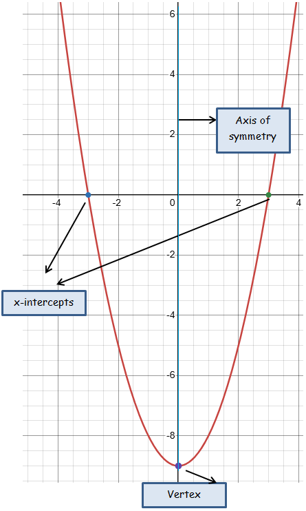 zeroes-of-quadratic-polynomial-q1