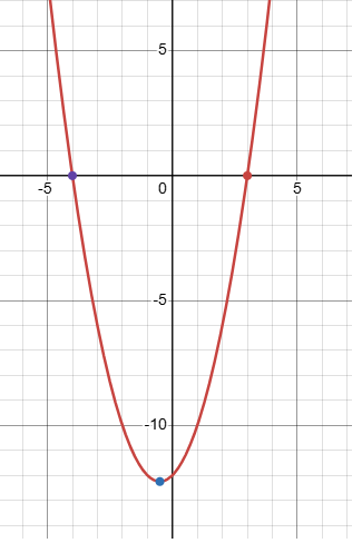 zeroes-of-quadratic-polynomial-q3.png